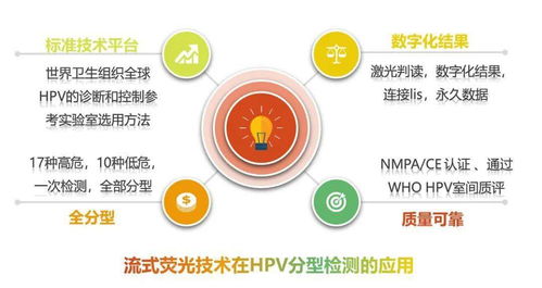 流式熒光技術 開拓檢驗醫學新境界