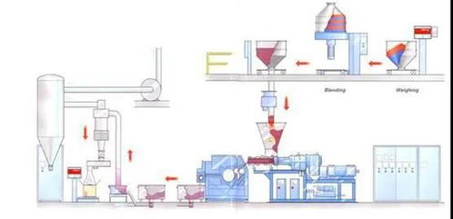 科亞雙螺桿擠出機(jī)技術(shù)取得重大突破，賦能粉末涂料加工行業(yè)創(chuàng)新應(yīng)用